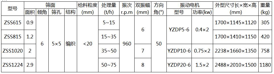 水泥振動篩